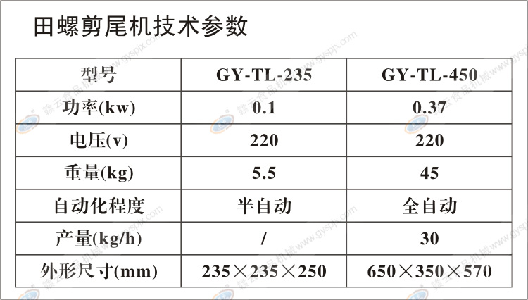���ݼ�β�C(j��)���g(sh��)����(sh��)