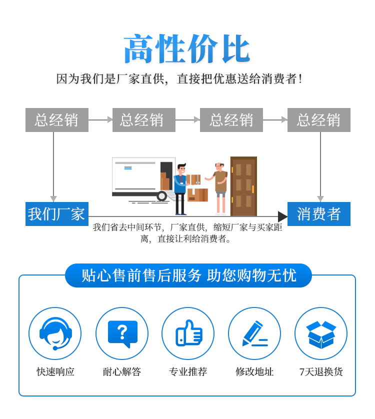 ����Ʒ�ӹ��S��ֱ�N�N���ۺ�